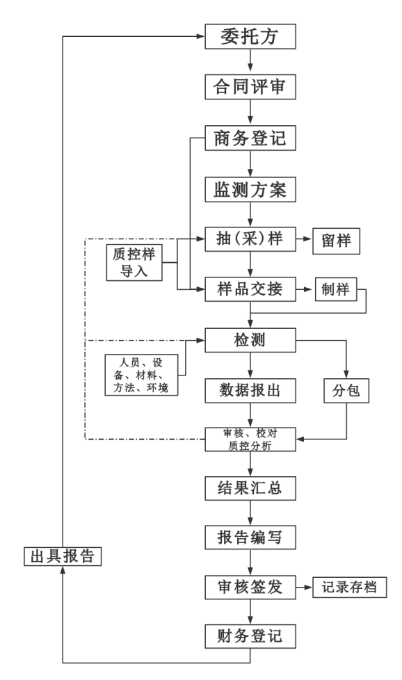 精威檢測湖南有限公司,湖南檢驗檢測機構,環境檢測咨詢