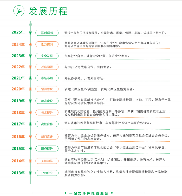 精威檢測湖南有限公司,湖南檢驗檢測機構(gòu),環(huán)境檢測咨詢
